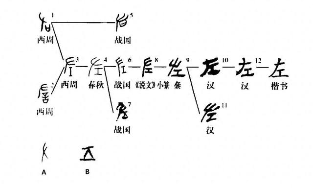 “左、右”玄机 