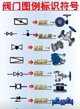 给排水设计 | 消防工程常用各阀门开关拆解结构图 